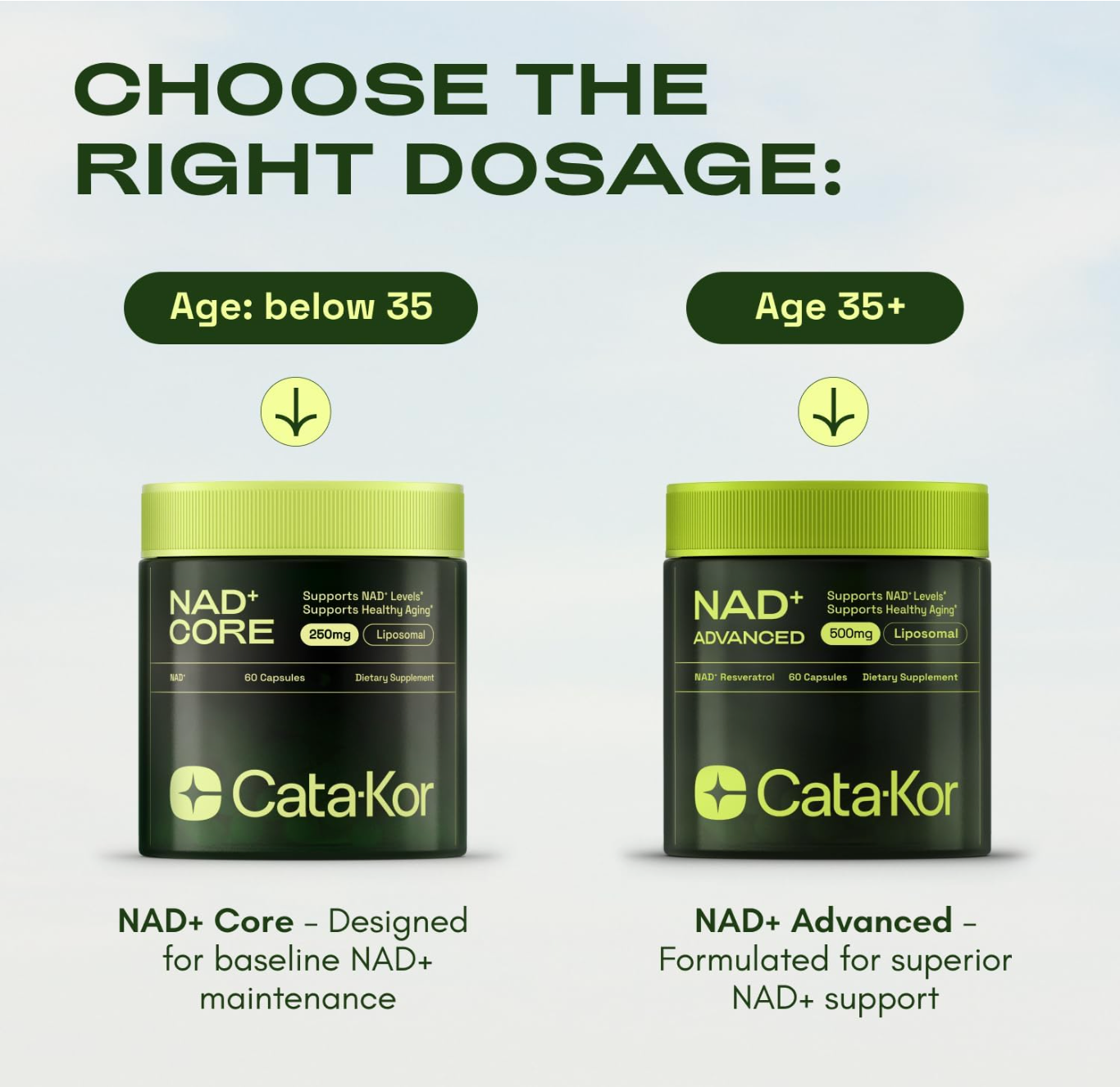 NAD+ Core 250mg